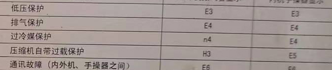 普陀空调电话在哪里找